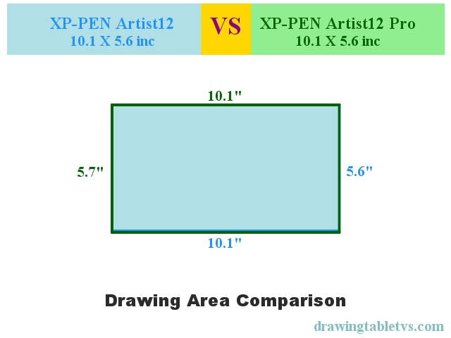 Active drawing area comparison of XP-PEN Artist12 and XP-PEN Artist12 Pro