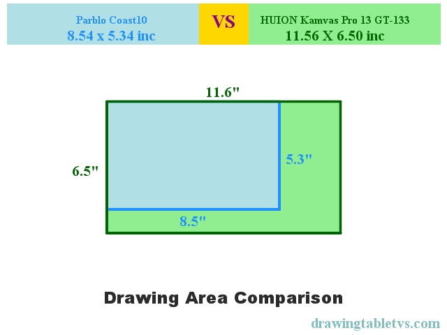 Active drawing area comparison of Parblo Coast10 and HUION Kamvas Pro 13 GT-133