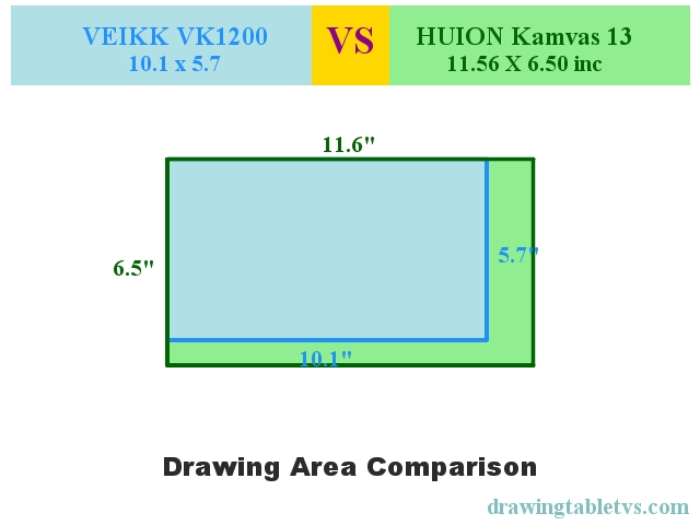 Active drawing area comparison of VEIKK VK1200 and HUION Kamvas 13