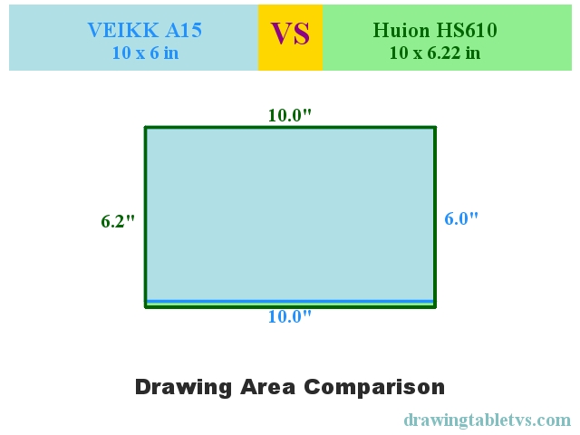 Active drawing area comparison of VEIKK A15 and Huion HS610
