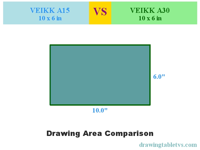 Active drawing area comparison of VEIKK A15 and VEIKK A30
