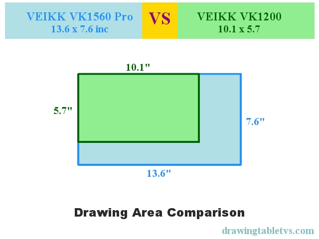 Active drawing area comparison of VEIKK VK1560 Pro and VEIKK VK1200