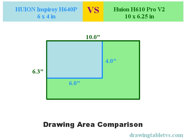 Active drawing area comparison of HUION Inspiroy H640P and Huion H610 Pro V2