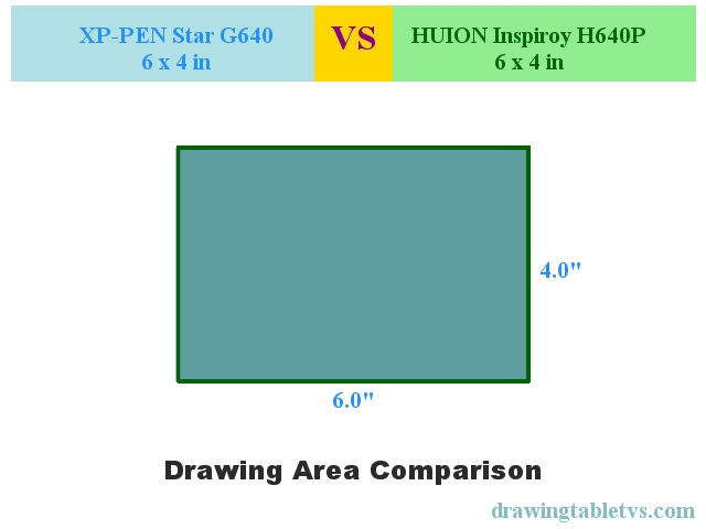 Active drawing area comparison of XP-PEN Star G640 and HUION Inspiroy H640P