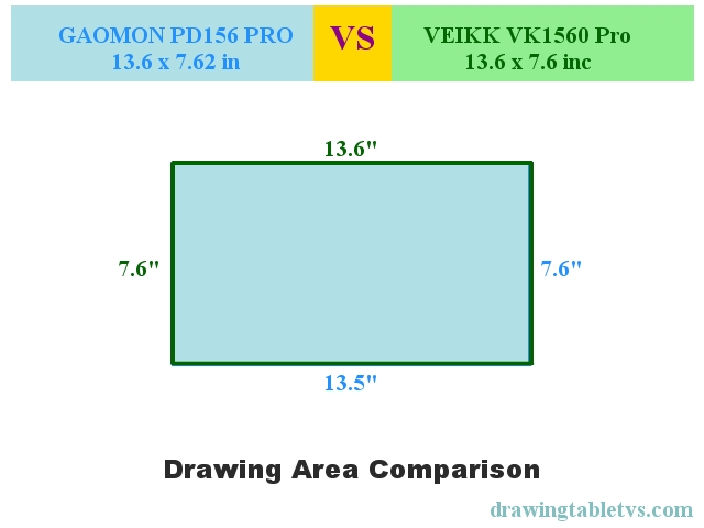 Active drawing area comparison of GAOMON PD156 PRO and VEIKK VK1560 Pro