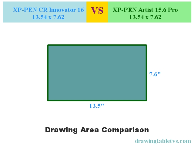 Active drawing area comparison of XP-PEN CR Innovator 16 and XP-PEN Artist 15.6 Pro