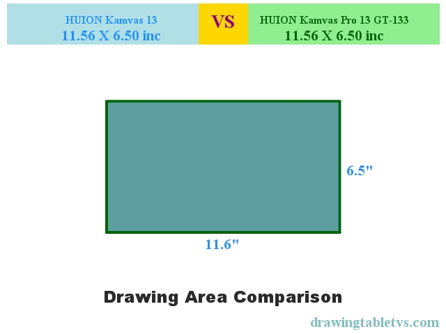 Active drawing area comparison of HUION Kamvas 13 and HUION Kamvas Pro 13 GT-133
