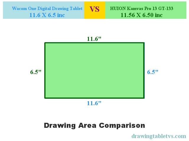 Active drawing area comparison of Wacom One Digital Drawing Tablet and HUION Kamvas Pro 13 GT-133
