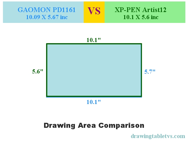 Active drawing area comparison of GAOMON PD1161 and XP-PEN Artist12