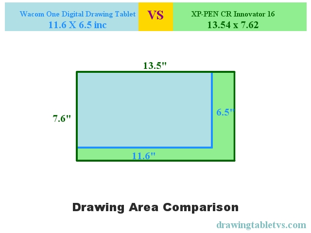 Active drawing area comparison of Wacom One Digital Drawing Tablet and XP-PEN CR Innovator 16