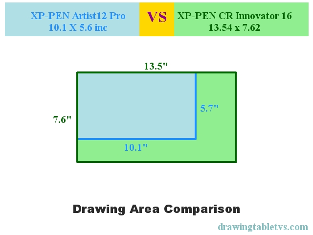 Active drawing area comparison of XP-PEN Artist12 Pro and XP-PEN CR Innovator 16