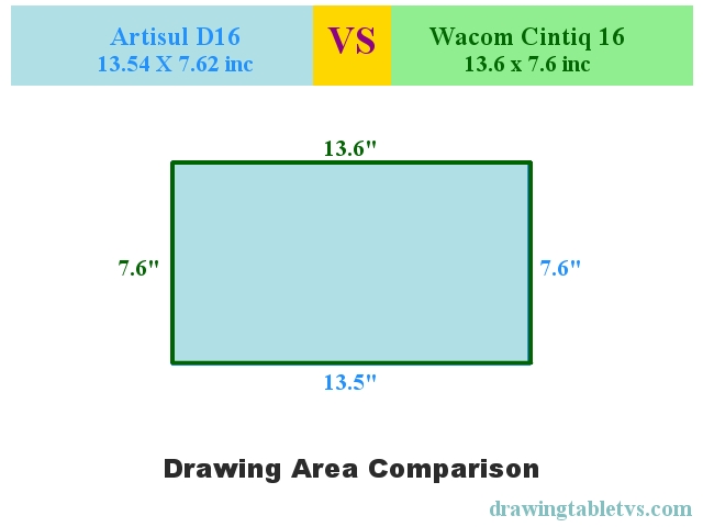 Active drawing area comparison of Artisul D16 and Wacom Cintiq 16