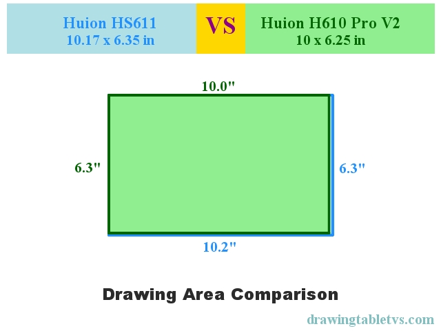 Active drawing area comparison of Huion HS611 and Huion H610 Pro V2
