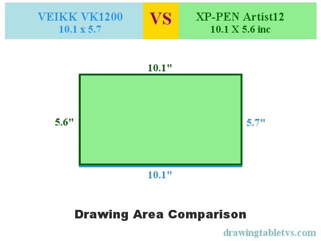 Active drawing area comparison of VEIKK VK1200 and XP-PEN Artist12