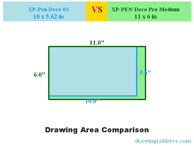 Active drawing area comparison of XP-Pen Deco 03 and XP-PEN Deco Pro Medium