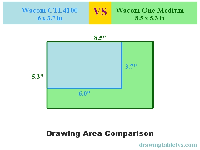 Active drawing area comparison of Wacom CTL4100 and Wacom One Medium