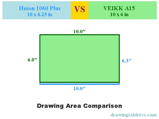 Active drawing area comparison of Huion 1060 Plus and VEIKK A15