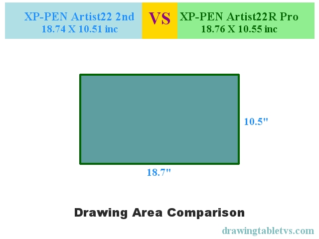 Active drawing area comparison of XP-PEN Artist22 2nd and XP-PEN Artist22R Pro