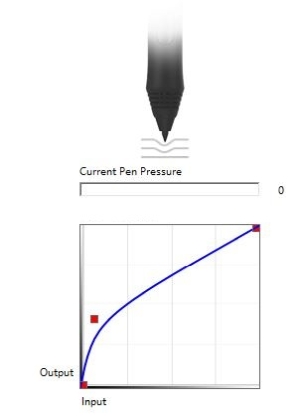 Pressure curve setting on a Veikk drawing tablet